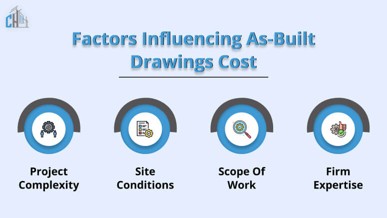 Factors Influencing As-Built Drawings Cost