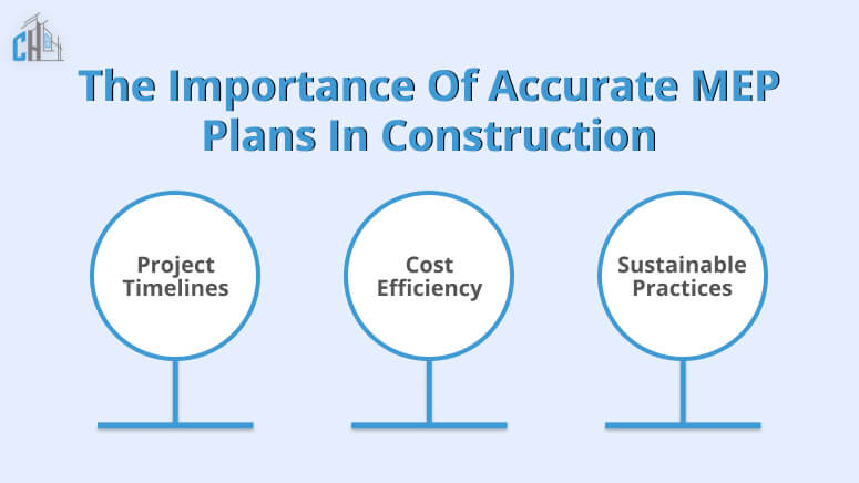 Importance of MEP Plans in Construction