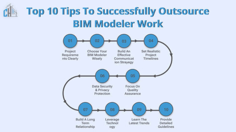 Top 10 Tips for Successfully Outsourcing BIM Modeler Work
