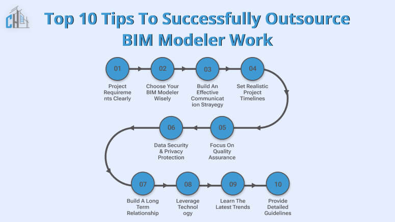 Tips to Successfully Outsource BIM Modeler Work