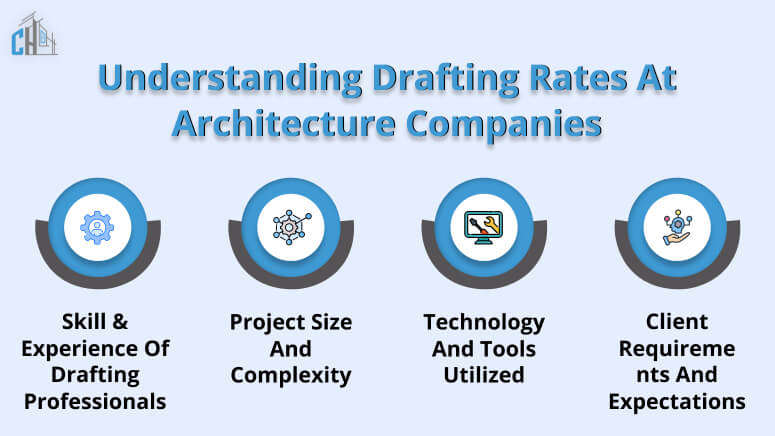 Understanding Drafting Rates at Architecture Companies