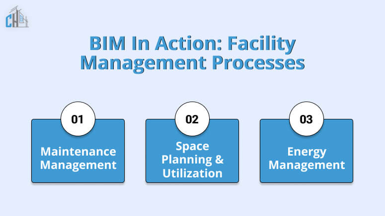 BIM in Action Facility Management Processes