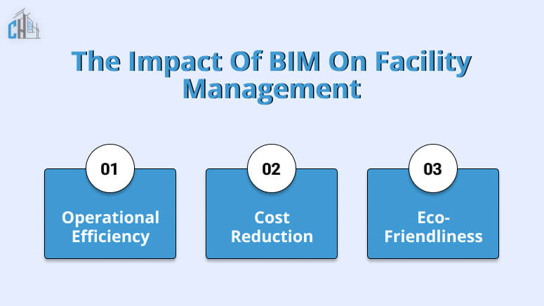 The Impact of BIM on Facility Management