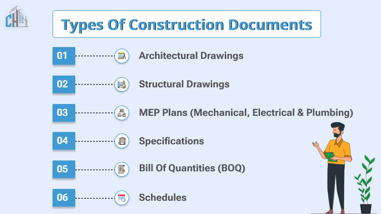 Types of Construction Documents