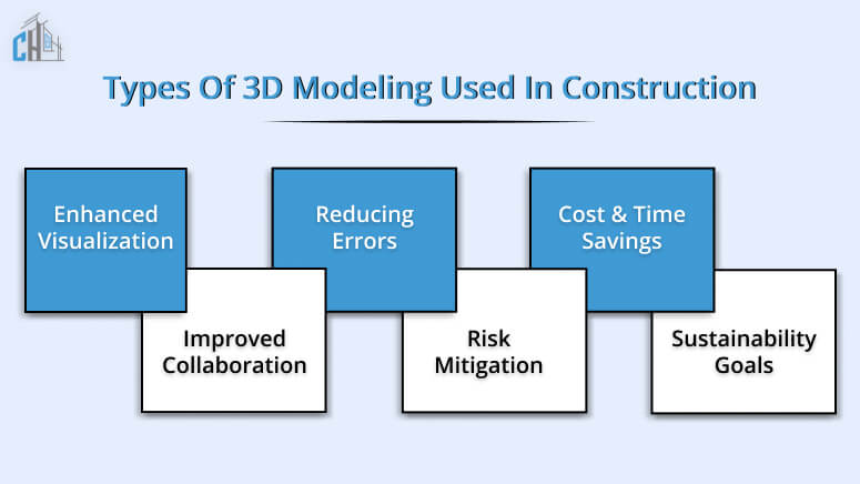 Benefits of Using 3D Modeling in Construction