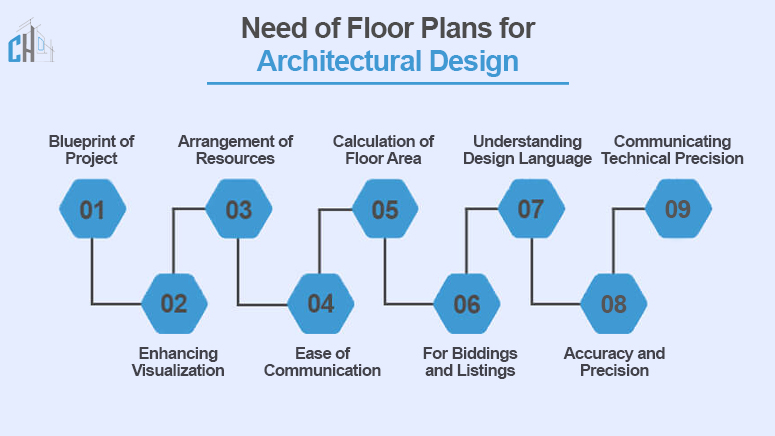 Need of Floor Plans for Architectural Design