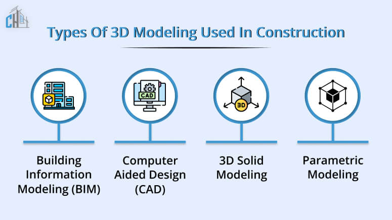 Types of 3D Modeling Used in Construction 