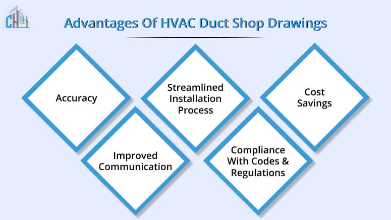 Benefits of HVAC Duct Shop Drawings
