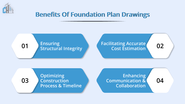 Benefits of foundation plan drawings