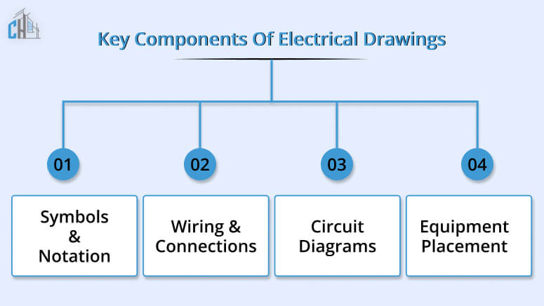 Components of Electrical Drawings