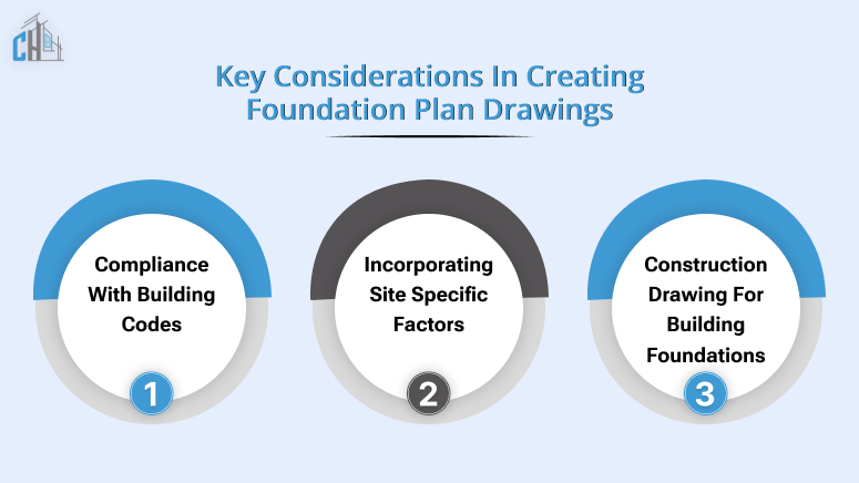 Key Considerations in Creating Foundation Plan Drawings
