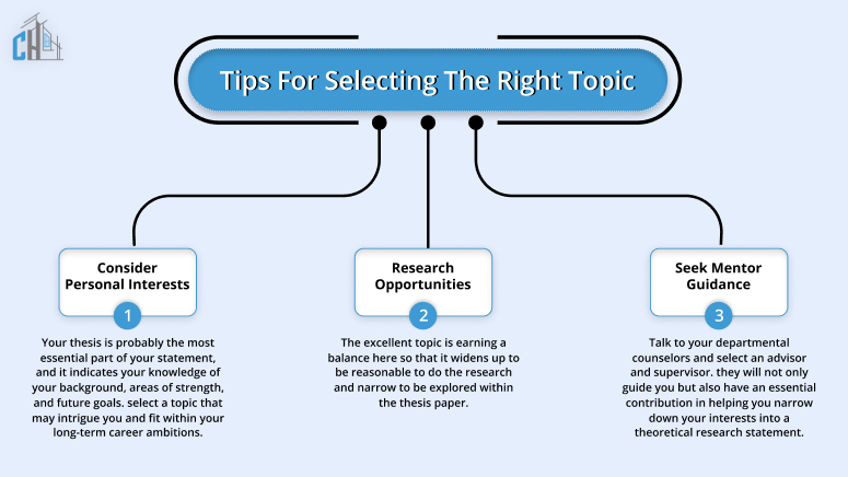 Tips for Selecting the Right Topic