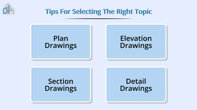 Types of Drawings