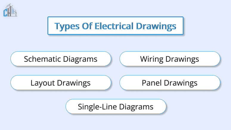 Types of Electrical Drawings