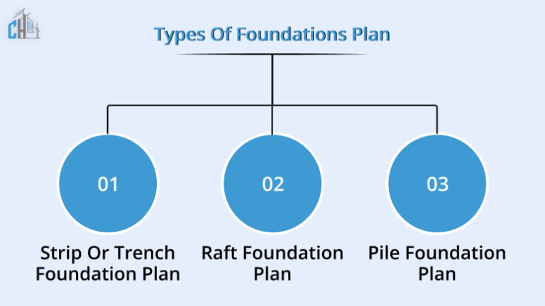 Foundation Plan Drawing: What is It and Why Do You Need It 2026