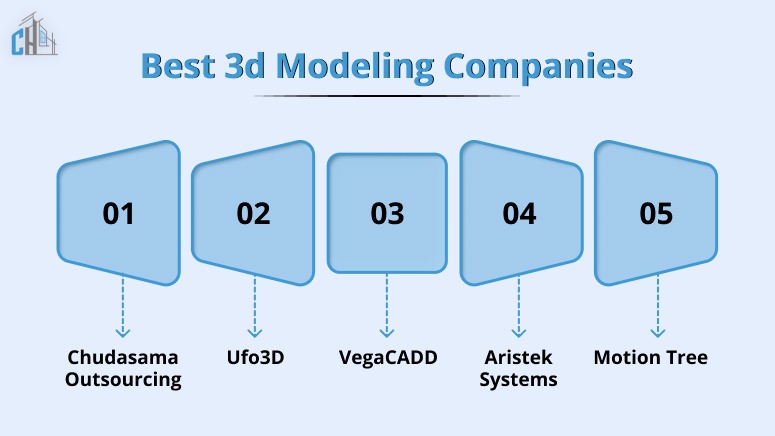 Best 3d Modeling Companies